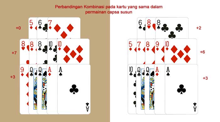 perbandingan 2 kombinasi capsa