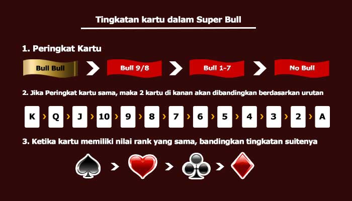 Peringkat kartu super bull idn poker